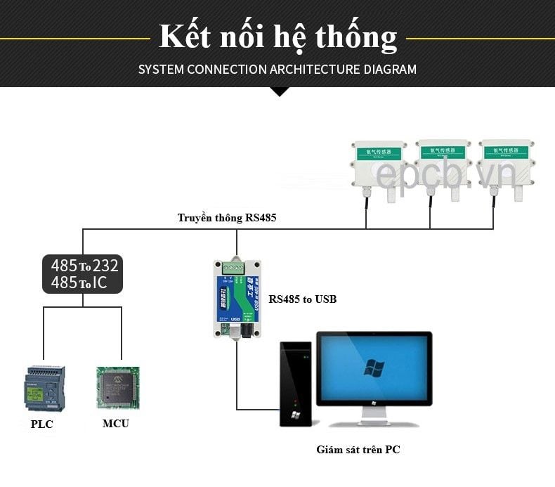 Cảm biến đo nồng độ khí amoniac NH3 ES-NH3-01 ( RS485 Modbus RTU )