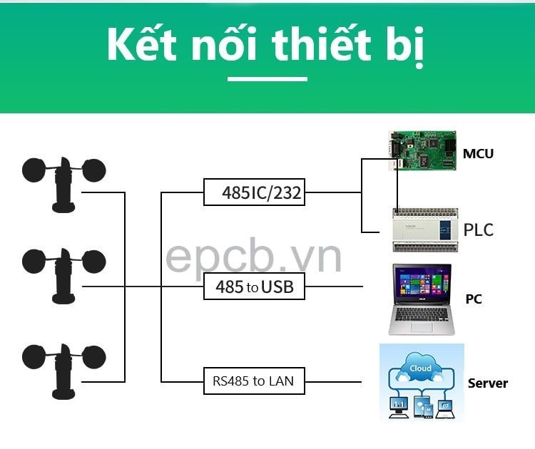 Cảm biến tốc độ gió RS485 Modbus RTU ES-WS-02