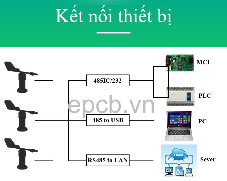 Cảm biến hướng gió RS485 Modbus RTU ES-WS-04