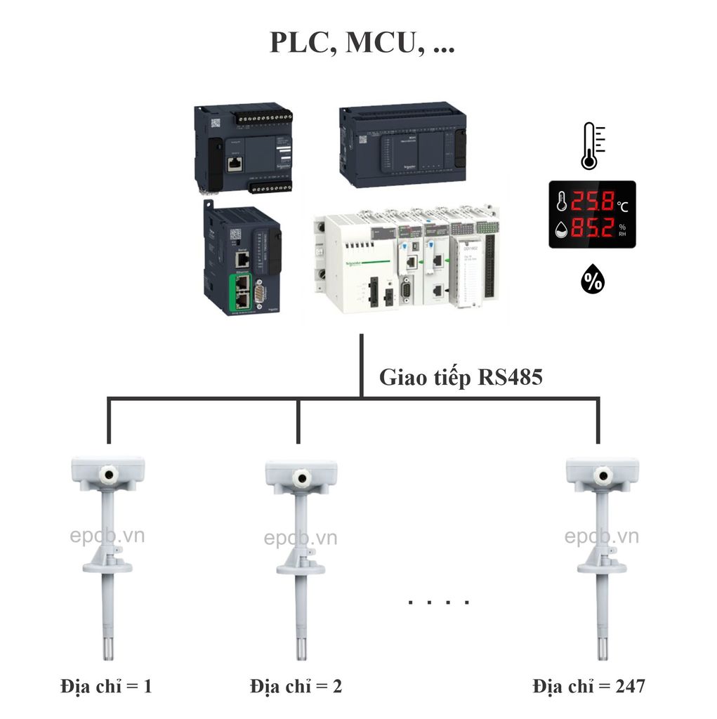 Cảm biến nhiệt độ độ ẩm đường ống ES31-AD-01 ( RS485 Modbus RTU )