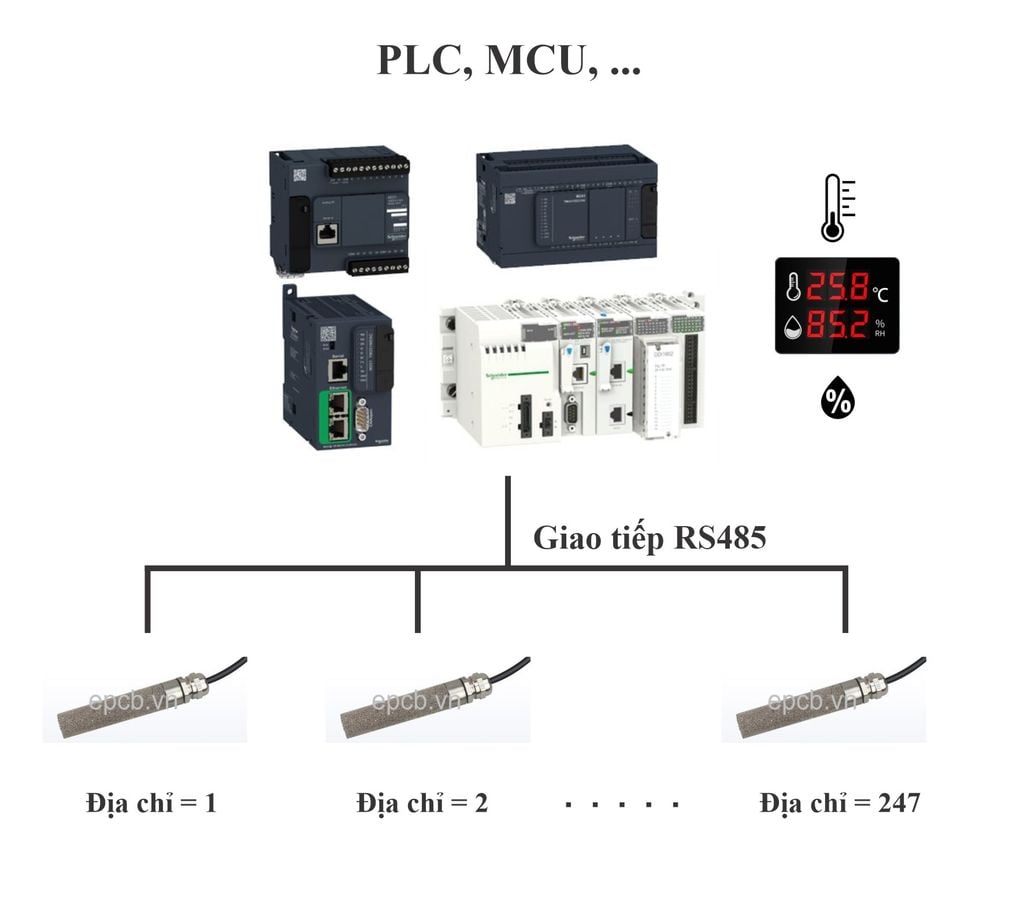 Cảm biến nhiệt độ độ ẩm máy sấy ES31-TH-01 (RS485 Modbus RTU)