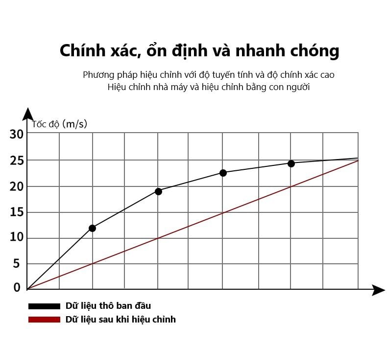 Cảm biến đo tốc độ gió trong đường ống ES-WS-01 (RS485 Modbus RTU)