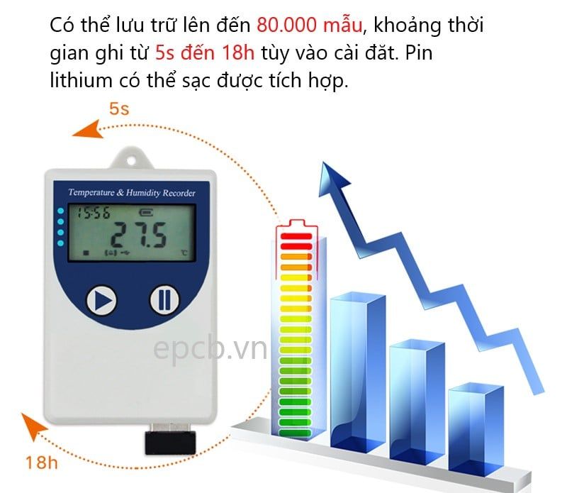Đồng hồ hiển thị nhiệt độ, độ ẩm và lưu trữ dữ liệu EDL-TH02