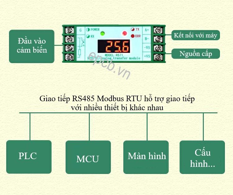 Module cách ly chuyển đổi tín hiệu nhiệt PT100 sang RS485 Speedlink RS71