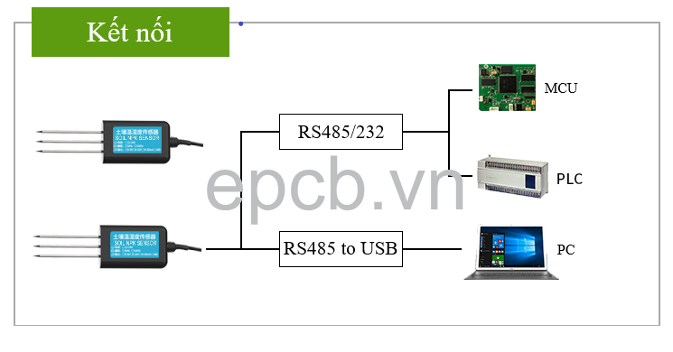 Cảm biến đo hàm lượng NPK trong đất ES-NPK-01 3 trong 1 ( RS485 Modbus RTU )