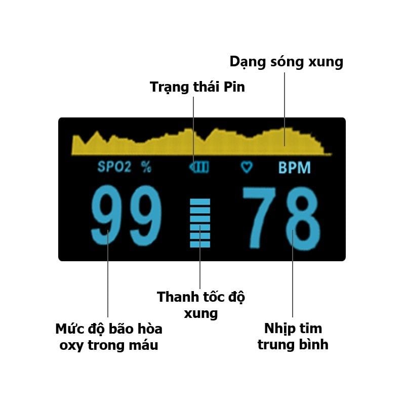 Máy SPO2 đo nồng độ oxy trong máu và nhịp tim ( OLED, cảnh báo, chứng chỉ CE và FDA )