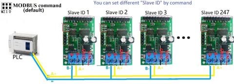 Mạch điều khiển IO 5-24V đa năng qua RS485 Modbus kết nối PLC ( hỗ trợ tập lệnh AT )