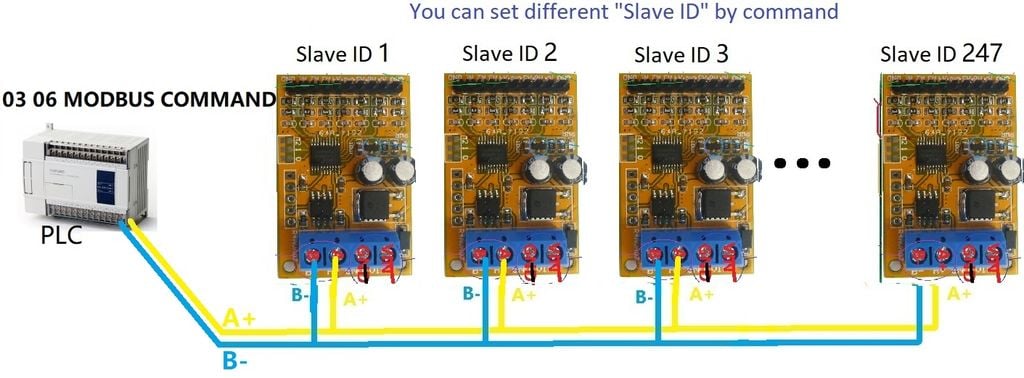 Mạch đọc điện thế 3 kênh (0-10V),  4 kênh (0-5V) ADC Modbus RTU kết nối PLC