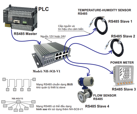 Thiết bị chia cổng HUB RS485 NH-SC8-V1