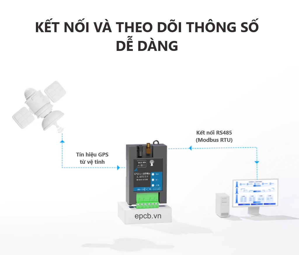 Bộ định vị GPS Beidou vệ tinh kép giao tiếp RS485 ZL-GPS-012