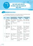 Bồi dưỡng và nâng cao kỹ năng đọc hiểu Ngữ Văn 6
