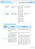 Bồi dưỡng và nâng cao kỹ năng đọc hiểu Ngữ Văn 6