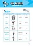 Luyện chuyên sâu ngữ pháp và bài tập tiếng anh 3 tập 2 (Global)
