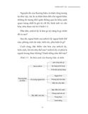 Xây dựng content thương hiệu cá nhân