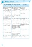 Chinh Phục Ngữ Văn - Kỹ Năng Đọc Hiểu Và Viết Theo Các Thể Loại Lớp 6 Tập 1