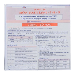 Tự ôn tập môn Toán lớp 6-7-8-9