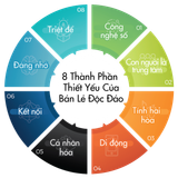 Trải Nghiệm Bán Lẻ Độc Đáo - Để Thu Hút Và Giữ Chân Khách Hàng Trong Thời Đại Số