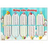 Bảng Cửu Chương - Bảng Chia