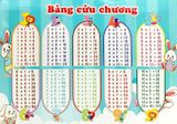 Bảng Cửu Chương - Bảng Chia