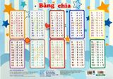 Bảng Cửu Chương - Bảng Chia