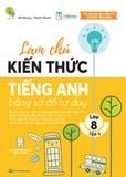 Làm chủ kiến thức tiếng Anh bằng sơ đồ tư duy lớp 8 - Tập 2