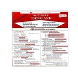 Ôn Tập Nhanh Ngữ Pháp Tiếng Anh