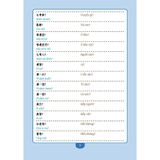 Tự học tiếng Quảng Đông cấp tốc