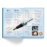 Bách khoa cho trẻ em (Cuốn lẻ hoặc Combo)