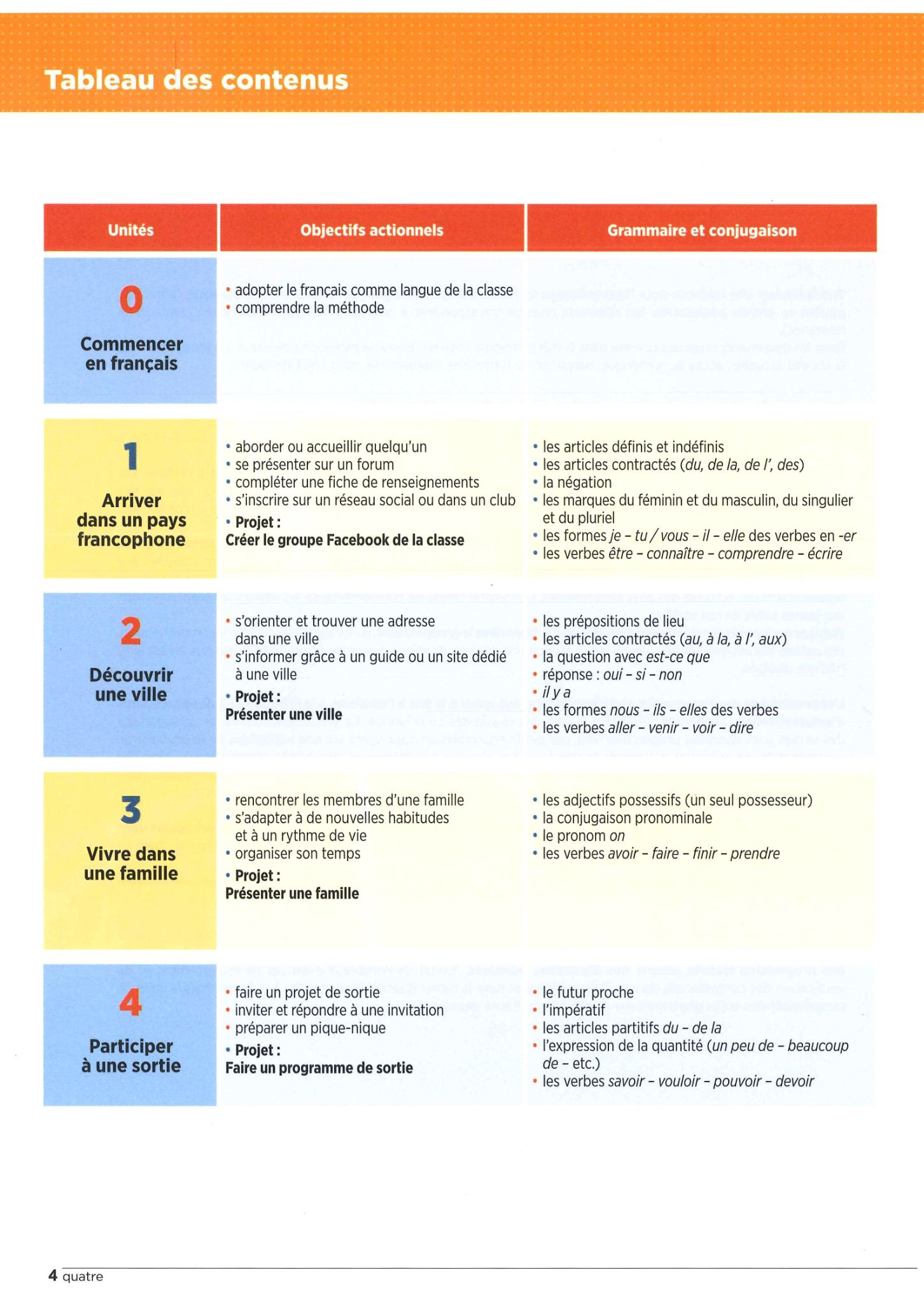 Tendances méthode de français C1 セット