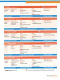 Cambridge Super Minds level 4 Student's Book - 2nd