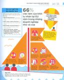 How Business Works - Hiểu Hết Về Kinh Doanh