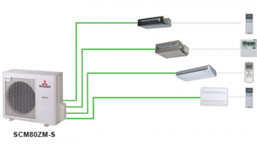  MITSUBISHI HEAVY SCM80ZM-S1/SCM80ZMS1 28000BTU MULTI INVERTER 2 CHIỀU GAS R410A 