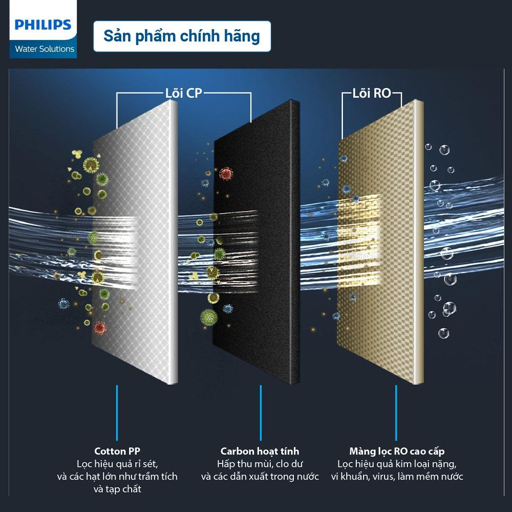  [BẢO HÀNH CHÍNH HÃNG 2 NĂM TOÀN QUỐC] Máy lọc nước để gầm RO Philips AUT2015 