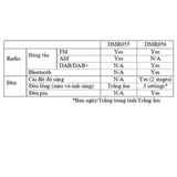 bảng so sánh  Radio kết hợp đèn lồng  DMR055 và DMR056
