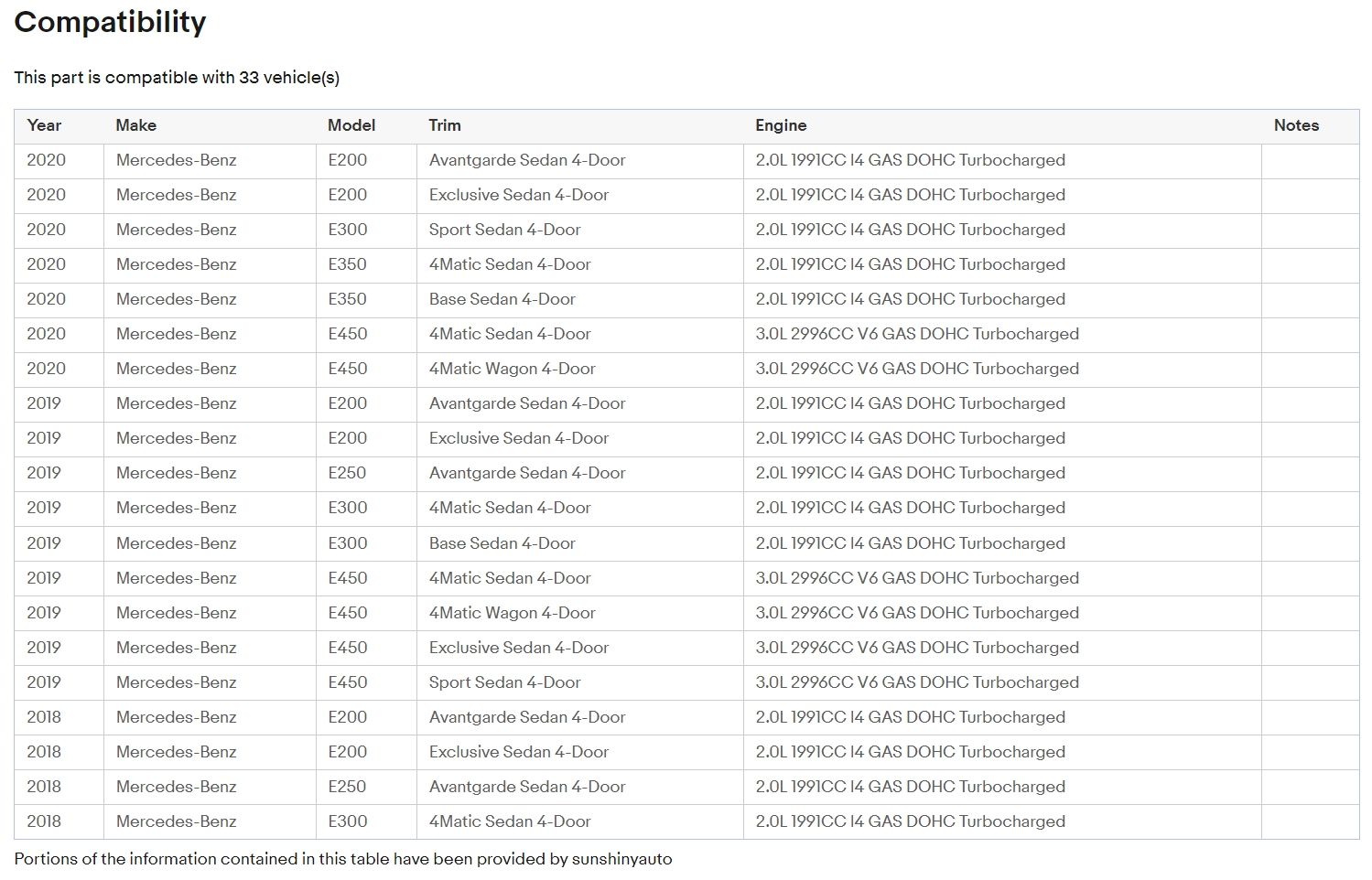 Vỏ đèn pha Mercedes Benz E-Class W213