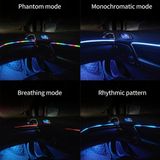 Dây Đèn Led Ambient Light RGB suối chảy 5V Cổng USB Trang Trí Nội Thất Xe Hơi Kèm Điều Khiển Từ Xa