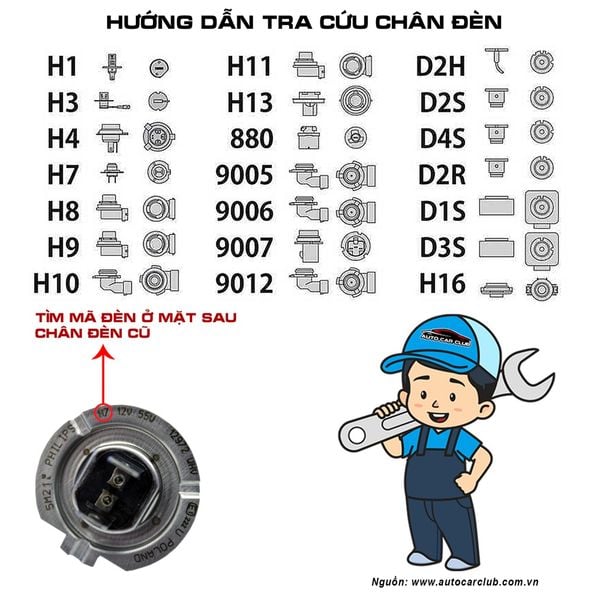 đèn led chân H7, H11, HB3, 9005, H4 cho Ô tô