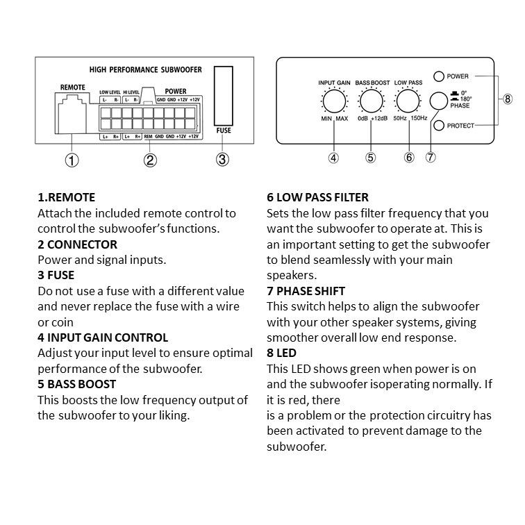 loa siêu trầm hiệu suất cao ALCHIMIST ASW11W-250