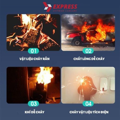 bình cứu hỏa mini