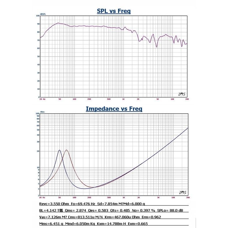 Focal Access 165 AS2 M