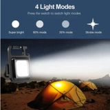 Đèn Pin Mini Phiên Bản Vỏ Kim Loại Đèn Led COB Nam Châm Đa Năng Bỏ Túi Tiện Dụng Mang Theo Du Lịch Dã Ngoại Sửa Xe