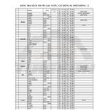 Gạt Mưa Bosch Siêu Bền Thân Mềm Không Xương - Gạt Mưa Ô Tô Silicone Loại  Cao Cấp Thương Hiệu Đức Độ Bền Cao