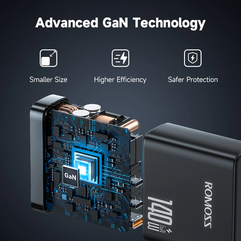 Bộ sạc nhanh Romoss GAN AC140H 140W (2 USB-C + 1 USB-A)