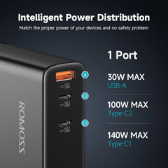 Bộ sạc nhanh Romoss GAN AC140H 140W (2 USB-C + 1 USB-A)