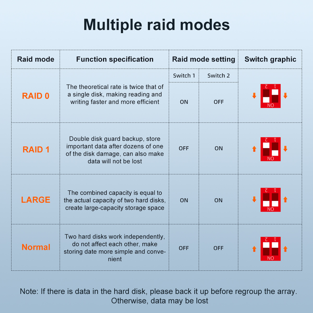 Dock cắm ổ cứng ngoài MAIWO K35262C 3.5 inch SATA RAID USB3.1 Tốc độ lên tới 10Gbps