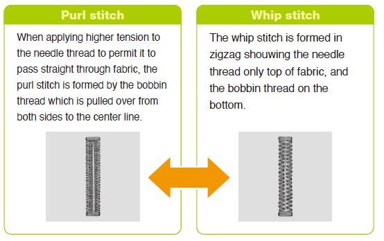 Máy Thùa Khuy Liền Trục JIN B-1M781S