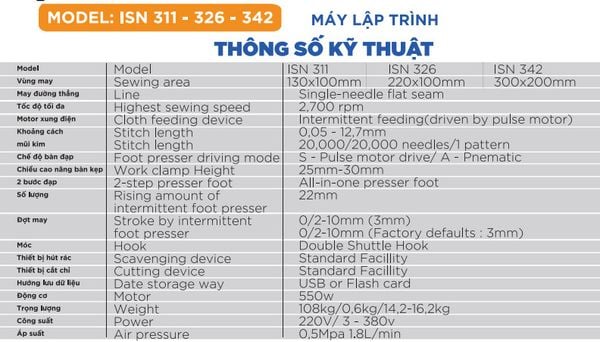 MÁY LẬP TRÌNH ISN 311-326-342