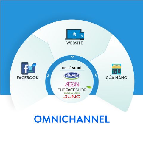 Service tối ưu trải nghiệm Omnichannel Loyalty