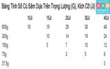 Hồng sâm củ khô KGC Cheong Kwan Jang Hàn Quốc 37,5G 40PCS (3 củ) - Sâm Chính Phủ Hàn Quốc