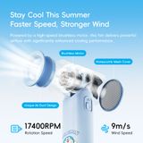  Quạt Cầm Tay Mini ROCK Doraemon Mini Handheld High-Speed Fan 5W (3000mAh, 6H, 5-Speed Adjustable Settings, 9m/s Turbo Wind Speed, Honeycomb Mesh Cover, LED Smart Display, 17400RPM, 5-Blade Spiral Fan, Built-in Strap) 